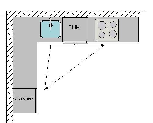 Схема п образной кухни